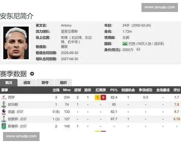 贝蒂斯启动安东尼永久转会谈判 曼联标价 3250 万英镑成关键障碍